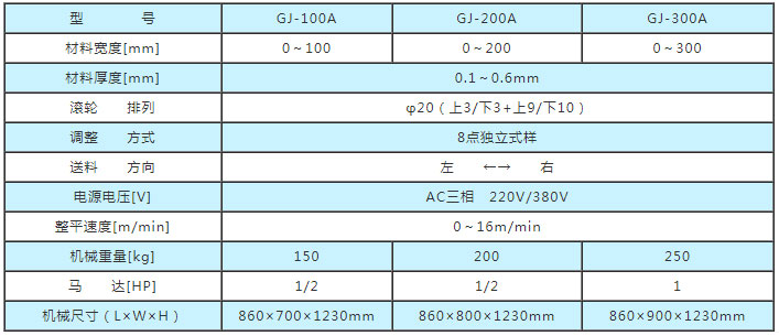 薄板精密整平機參數,薄板材料整平機參數,薄板材料矯正機技術參數