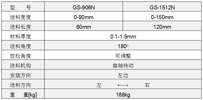 高速夾式送料機參數,高速送料機參數,高速沖床送料機參數